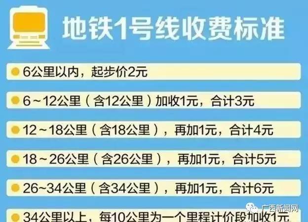 南寧地鐵票價是多少？南寧軌道交通1號線票價收費標準大全